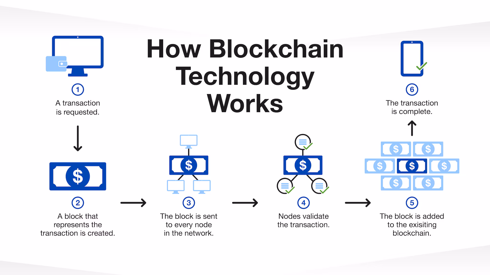 How Blockchain Works – Explained in Simple Words Guide 2026