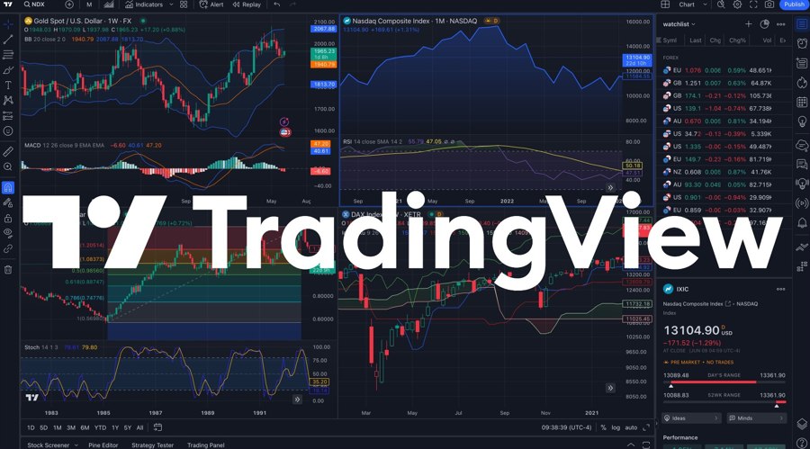 Technical Analysis Using TradingView – Powerful Guide 2026